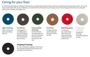 Floor Maintenance Pads